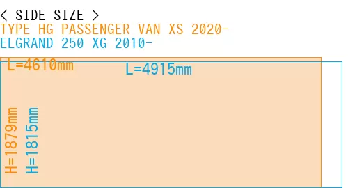 #TYPE HG PASSENGER VAN XS 2020- + ELGRAND 250 XG 2010-